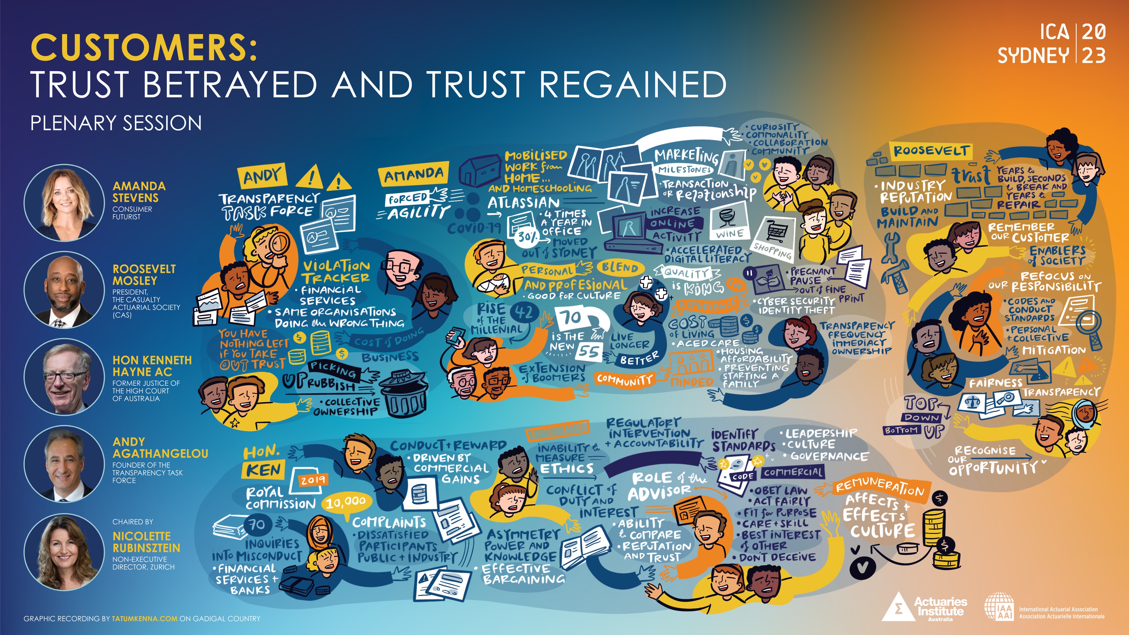 Customers_Trust Betrayed and Trust Regained_Image