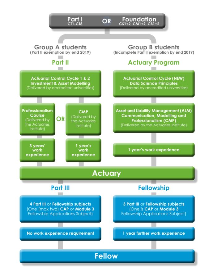 Fellowship Update-DS Fellowship Update-DS