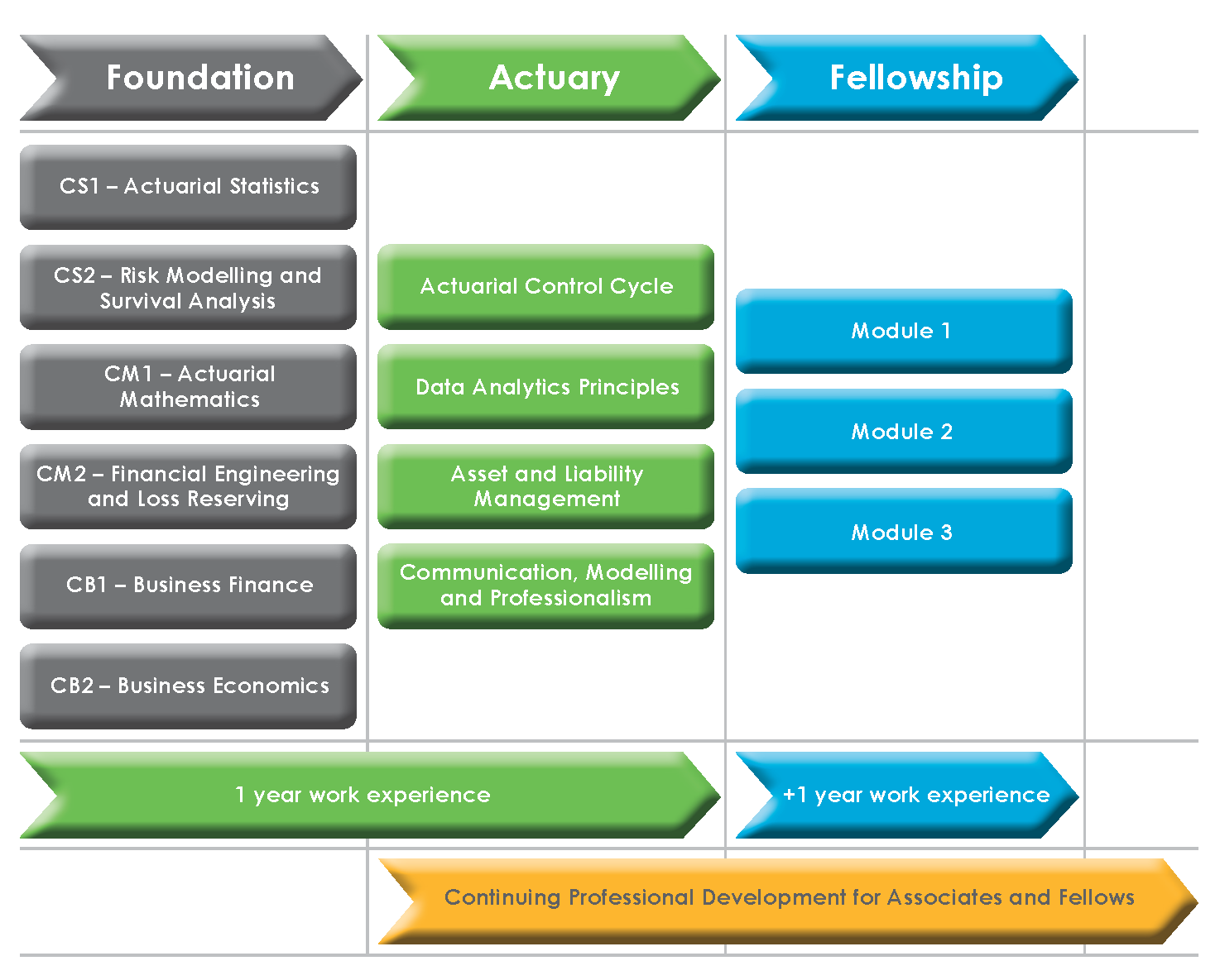 Overview-NewEd-FIN1.2 Overview-NewEd-FIN1.2