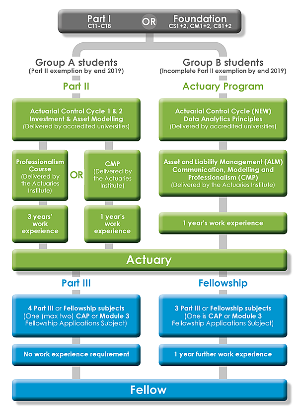 Transition_Foundation-Fellowship-2020-REV1 Transition_Foundation-Fellowship-2020-REV1